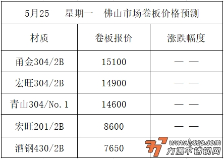 力源不锈钢网